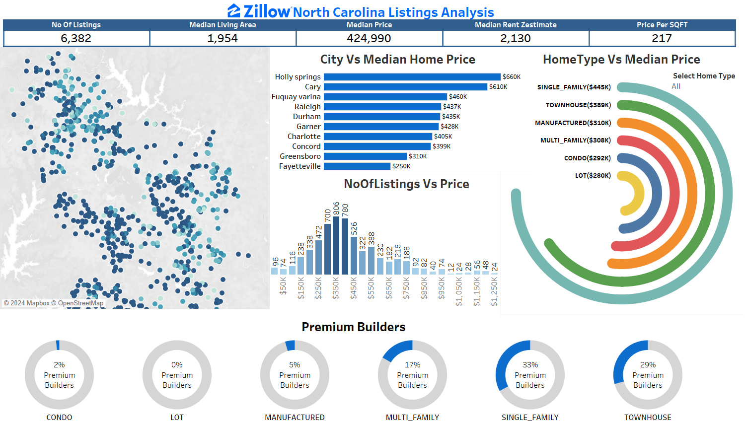 HR Analytics Dashboard